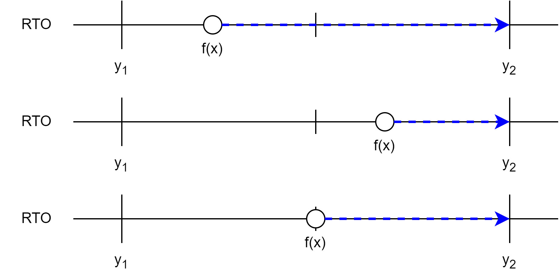 rounding $$f(x)$$ under RTO